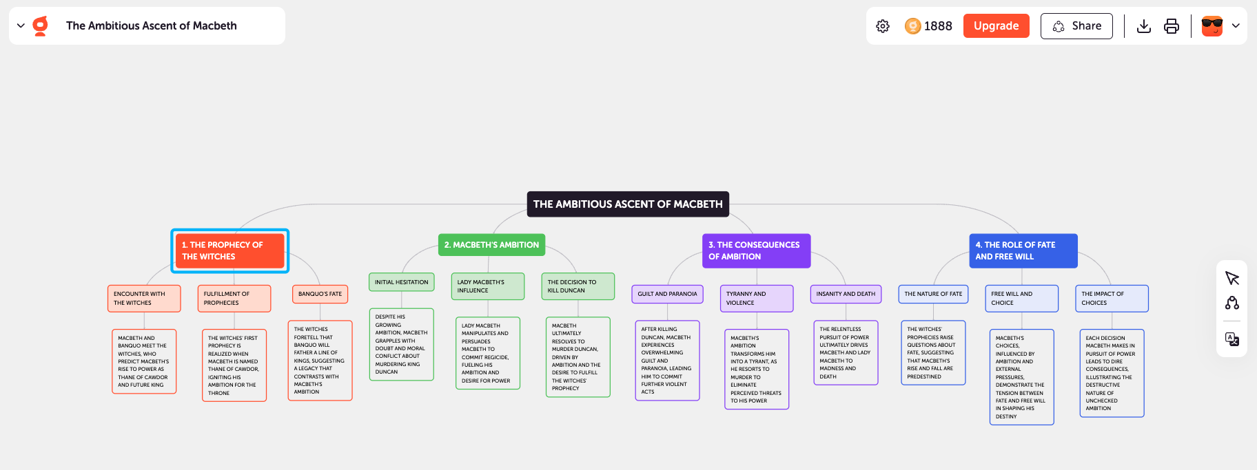 Types of Concept Maps: 5 Examples to Explore | Algor